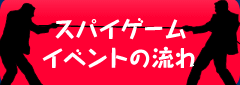 イベントの流れ